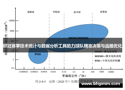 欧冠赛事技术统计与数据分析工具助力球队精准决策与战略优化