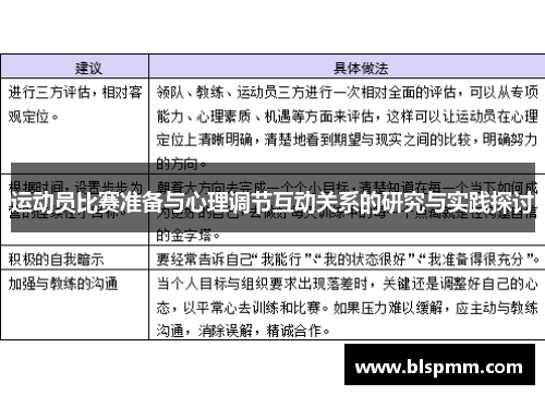 运动员比赛准备与心理调节互动关系的研究与实践探讨